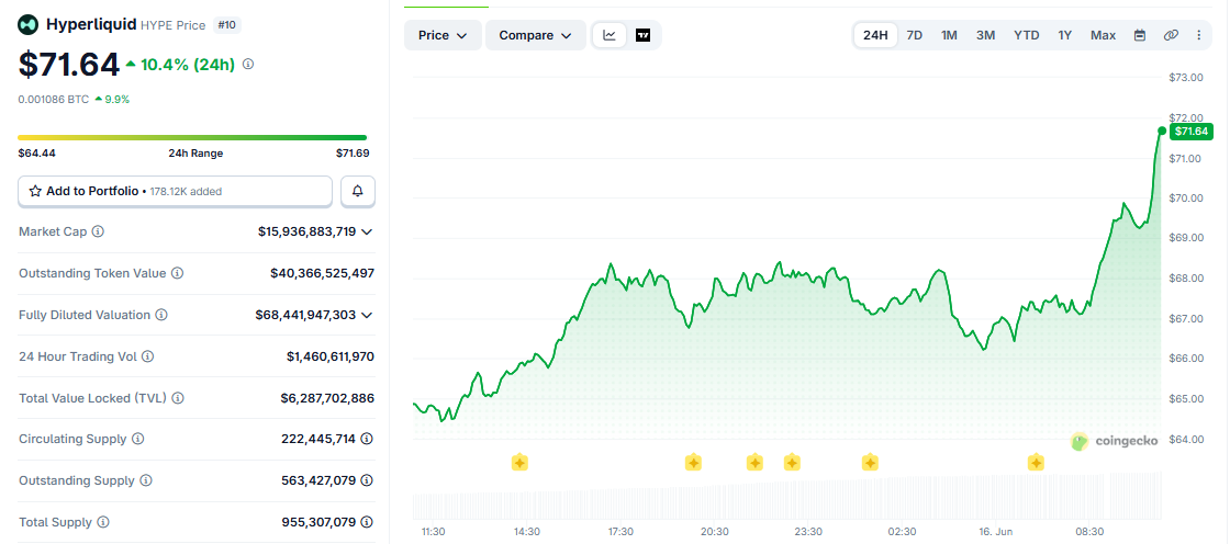 HYPE/USD price chart today HYPE/USD price chart today