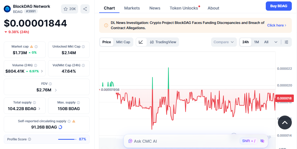 blockdag price today blockdag price today