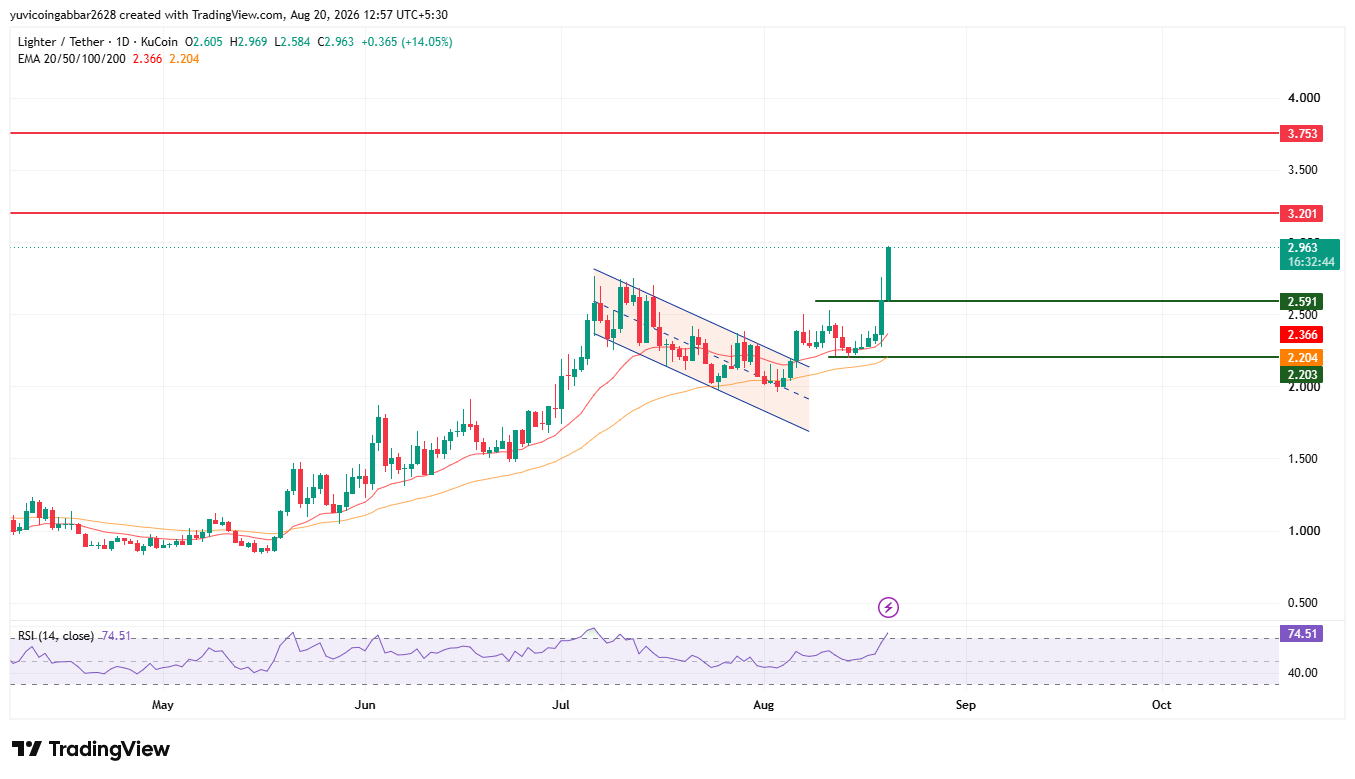 LIT Price Prediction Chart LIT Price Prediction Chart