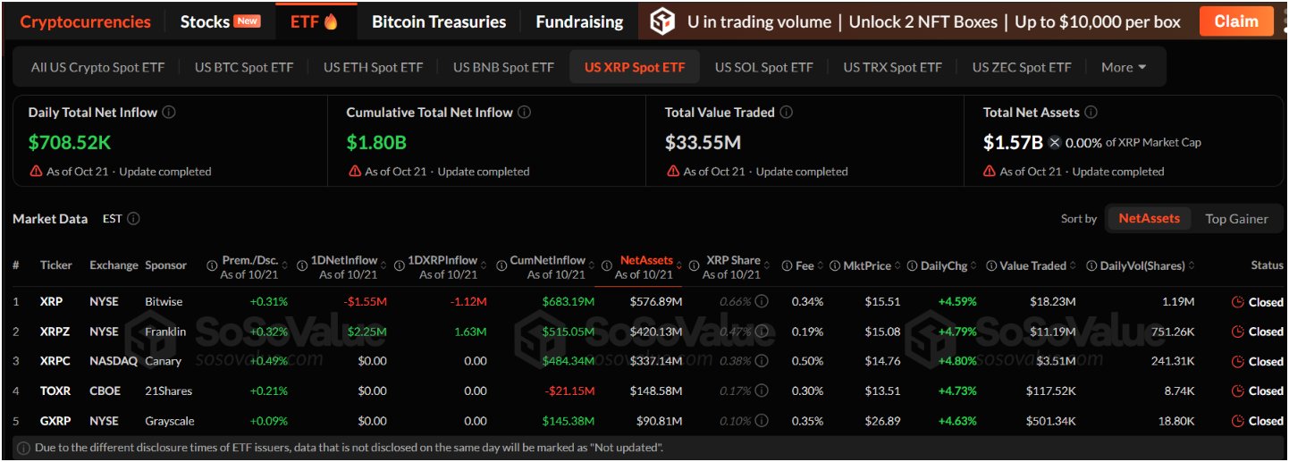 SoSoValue Live data