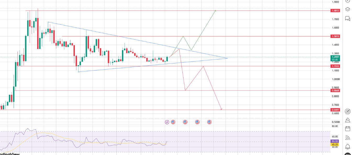 Symmetrical Triangle Symmetrical Triangle