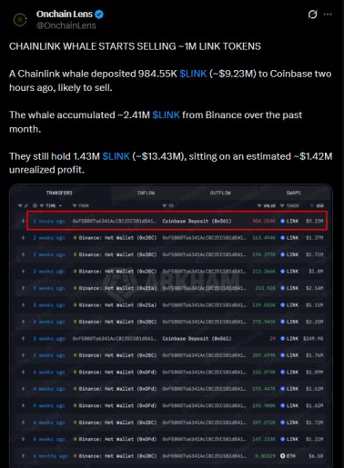 Chainlink whale news today