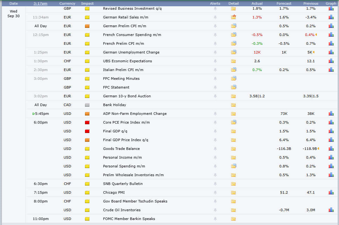 Silver Latest News US GDP and PCE Data