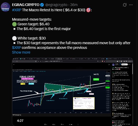 XRP ymmetrical triangle on the monthly chart XRP ymmetrical triangle on the monthly chart
