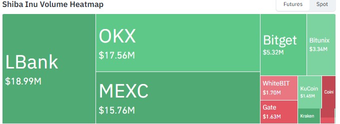 Exchange Volume Exchange Volume