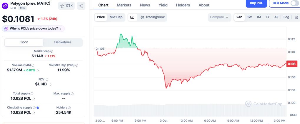 Polygon Price Chart
