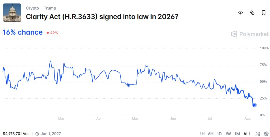 Clarity Act Going to Pass in 2026