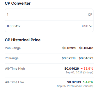 Cluster Protocol Coinbase listing, CP Coinbase debut, Cluster Protocol Coinbase