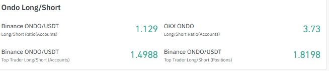 Ondo Long Short Ratio