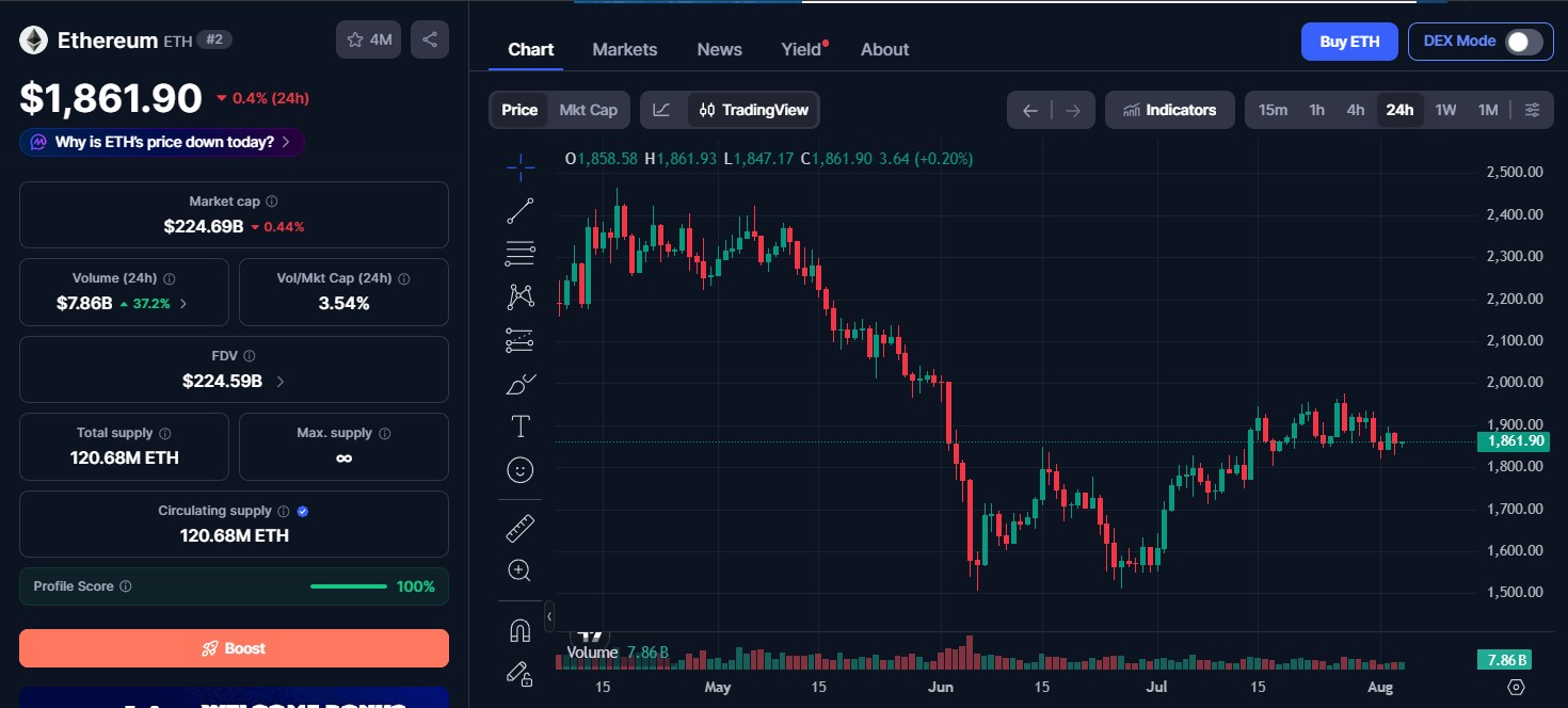 Ethereum (ETH) price today