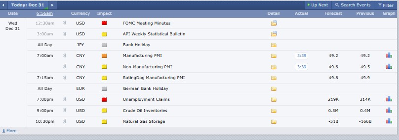 Major Crypto Events Today Major Crypto Events Today