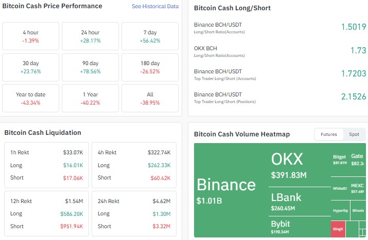 Bitcoin Cash price prediction, BCH price prediction, BCH technical analysis Bitcoin Cash price prediction, BCH price prediction, BCH technical analysis