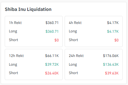 shiba inu liquidation data shiba inu liquidation data