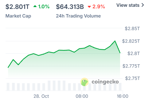 Why is Crypto Market up today Why is Crypto Market up today