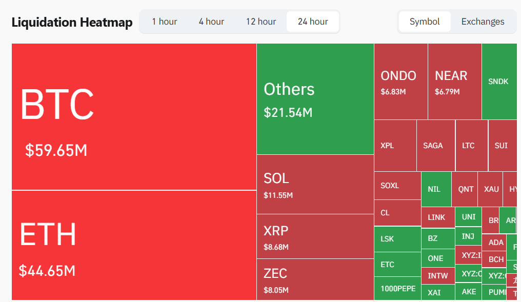 Crypto market liquidation Crypto market liquidation