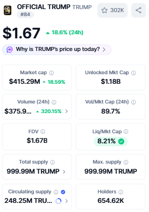 trump current price prediction