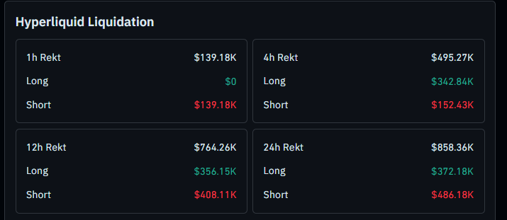 Hyperliquid liquidation data Hyperliquid liquidation data