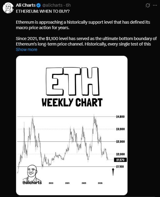 ETHEREUM WEEKLY CHART ETHEREUM WEEKLY CHART