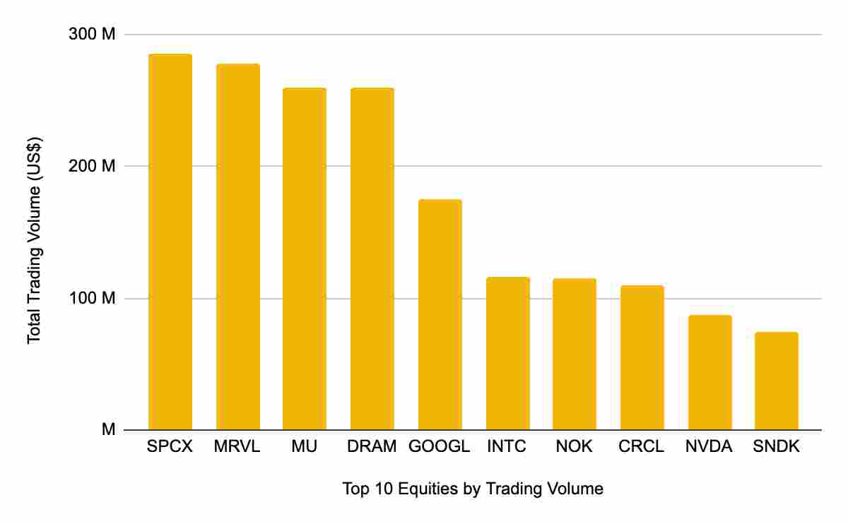 Stage Two: From Market Anticipation To Direct Stock Access
