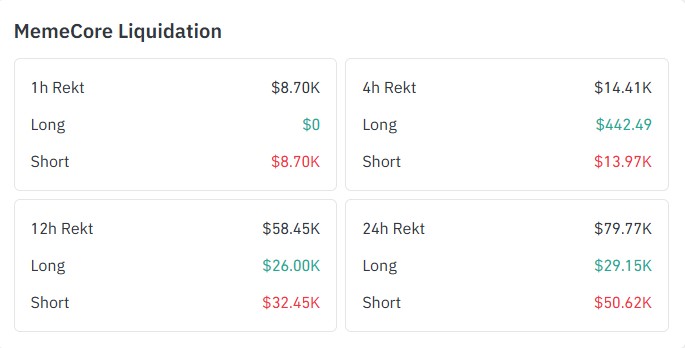 liquidation data