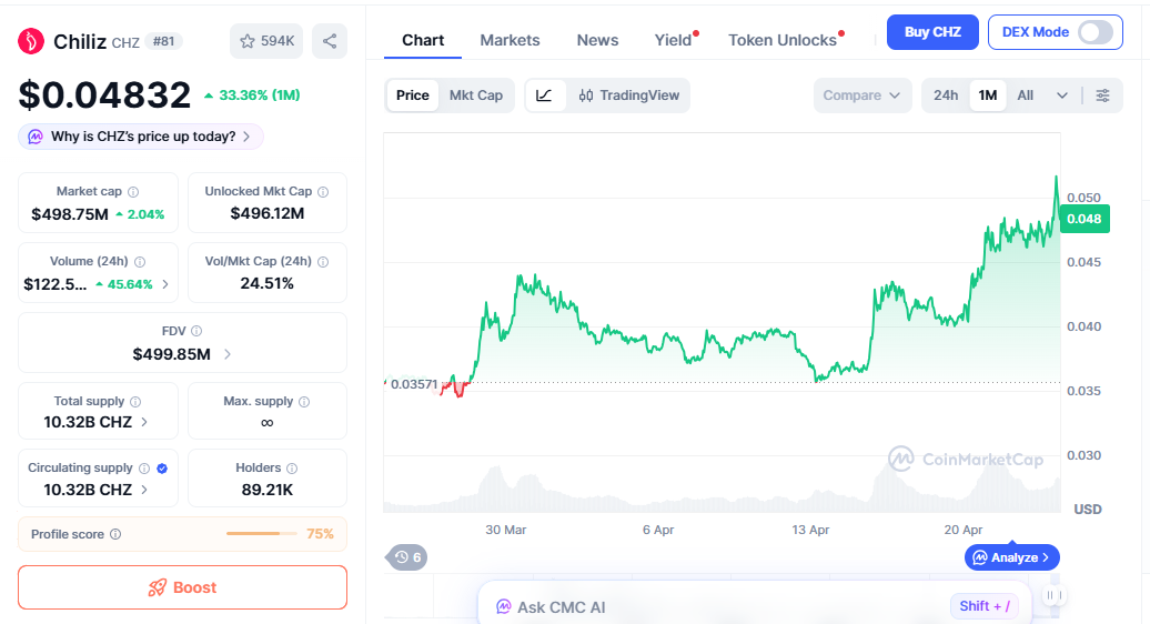 CHZ/USDT price chart