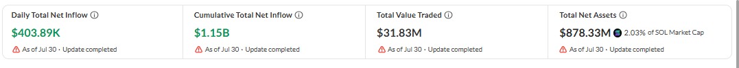 Actual Value on SoSoValue Actual Value on SoSoValue