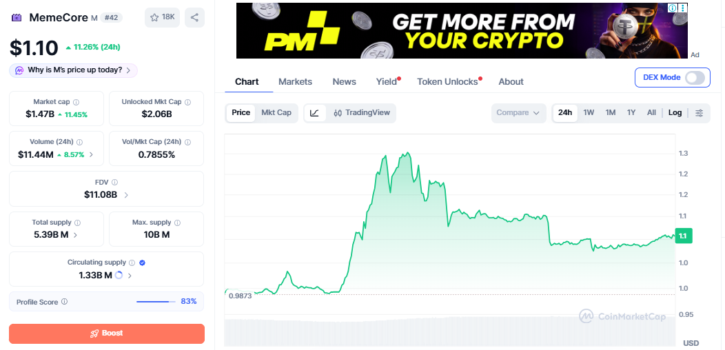 M/USD price chart today