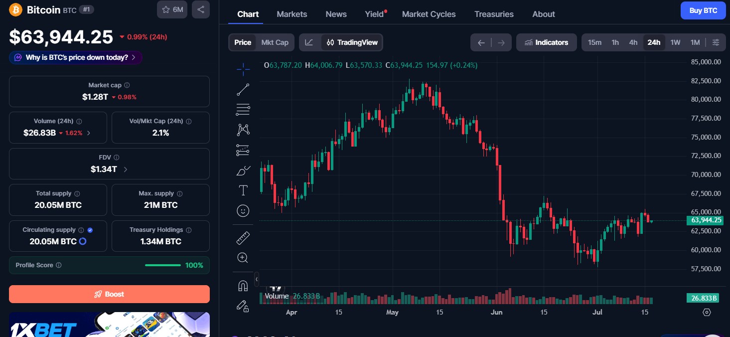 Bitcoin (BTC) price today