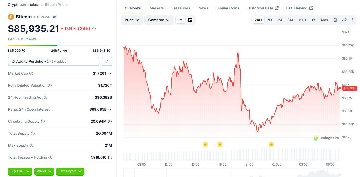 Bitcoin Price Today Bitcoin Price Today