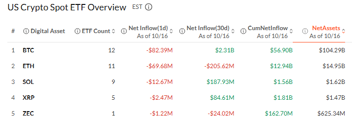 Spot crypto fund
