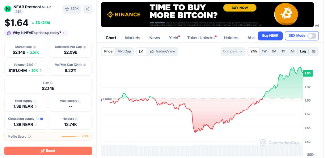 NEAR/USD price chart CoinMarketCap NEAR/USD price chart CoinMarketCap