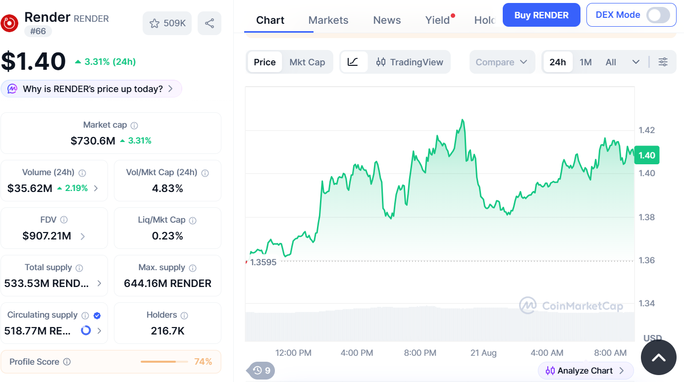 render market cap