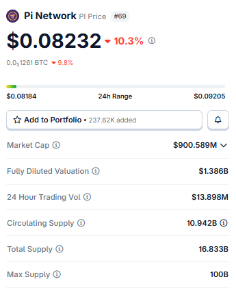PI Price Snapshot (July 24, 2026) PI Price Snapshot (July 24, 2026)