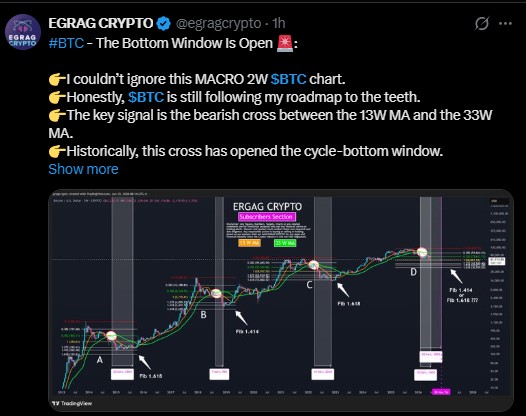 Bitcoin Weekly Chart