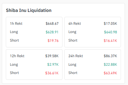 Liquidation Data Liquidation Data