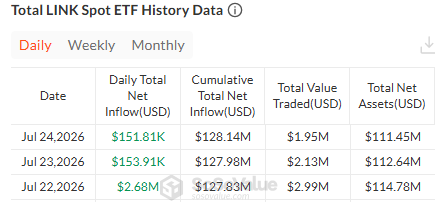 chainlink etf data today