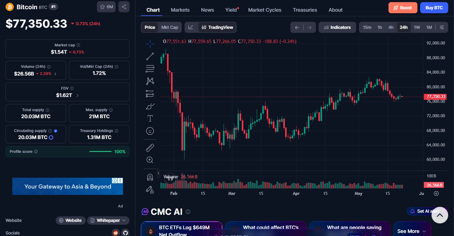 Bitcoin (BTC) price today Bitcoin (BTC) price today