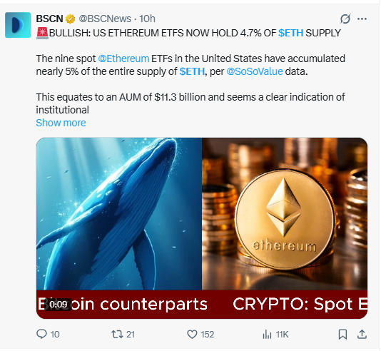 US spot Ethereum ETFs holding 4.7% of ETH supply showing institutional demand US spot Ethereum ETFs holding 4.7% of ETH supply showing institutional demand