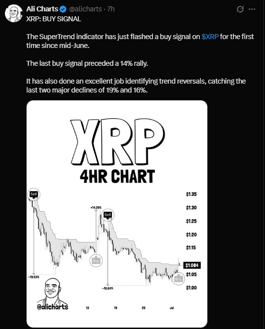 XRP 4 HOUR SUPER TREND INDICATOR XRP 4 HOUR SUPER TREND INDICATOR