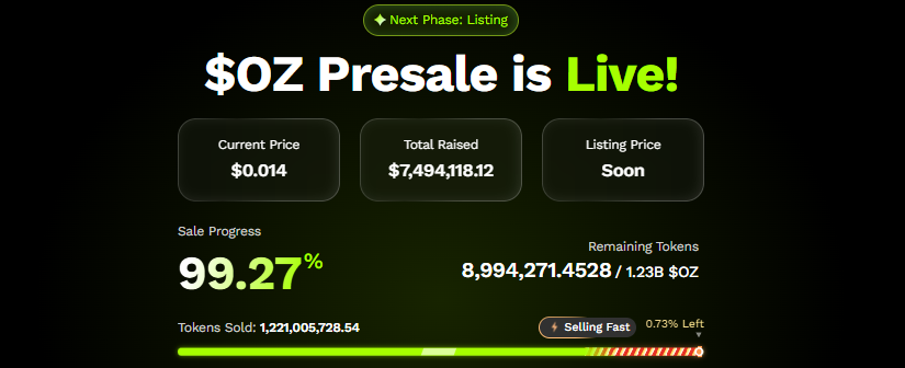 Ozak AI Presale Update Ozak AI Presale Update