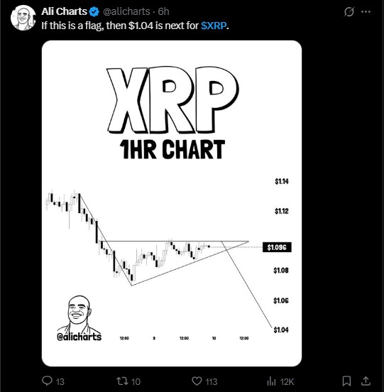 XRP Hourly Chart XRP Hourly Chart