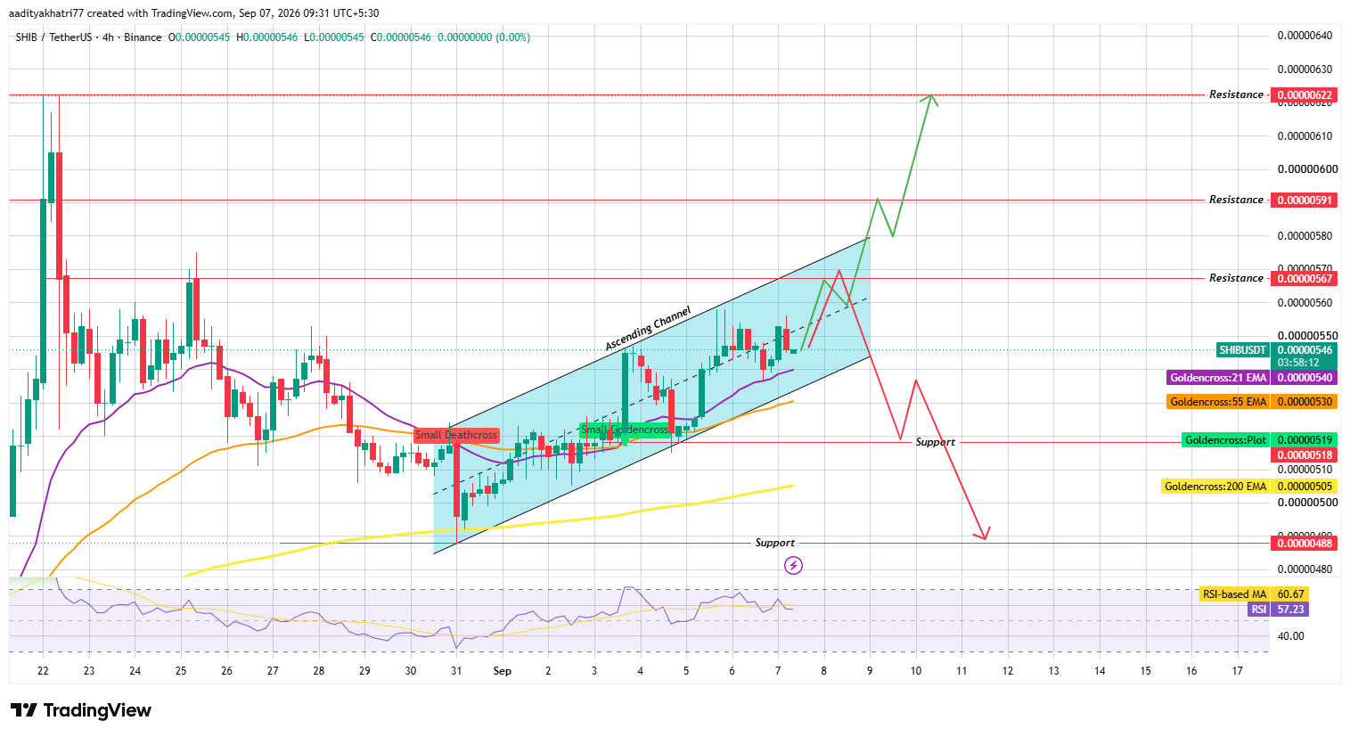 Shiba Inu Price Prediction Outlook: Technical Analysis Shiba Inu Price Prediction Outlook: Technical Analysis