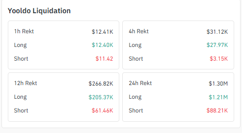 Yooldo Liquidation Data 