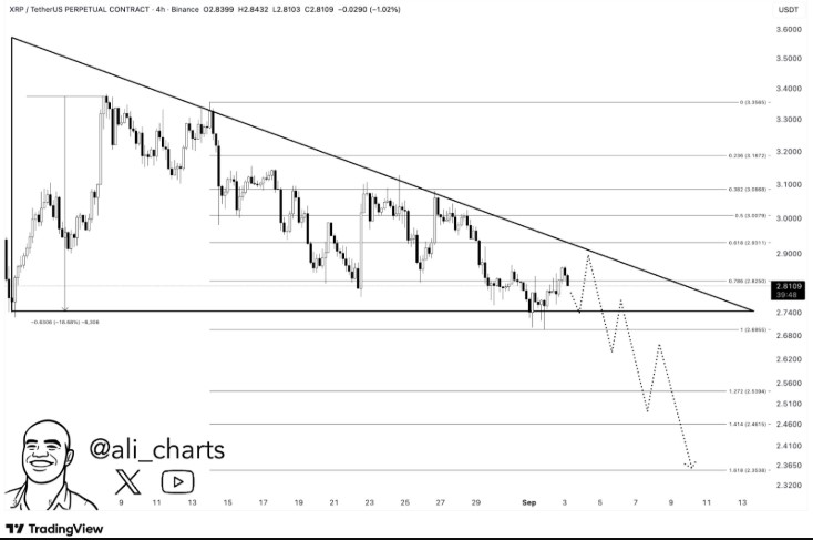 XRP price Chart XRP price Chart