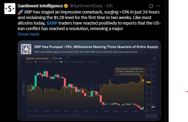 Whales Still Accumulating XRP Whales Still Accumulating XRP