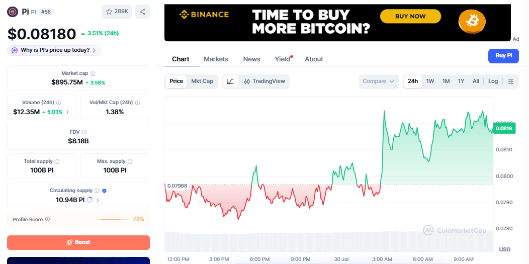 PI/USD price chart today PI/USD price chart today