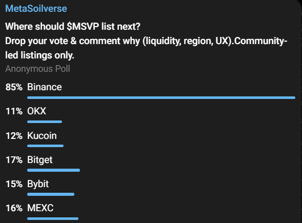 MSVP Protocol listing date