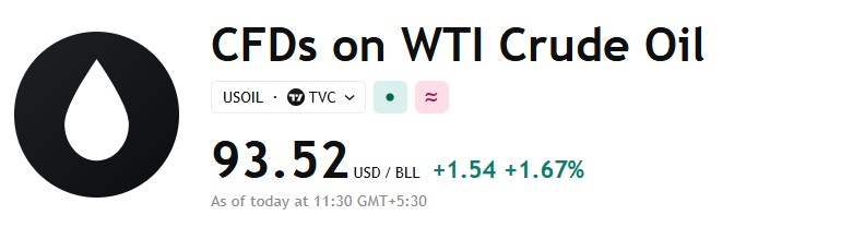 Live Market Data Today Live Market Data Today
