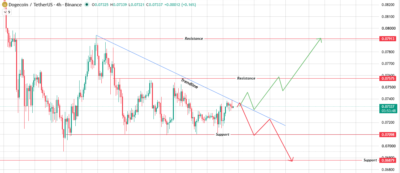 Falling Trendline Still in Control