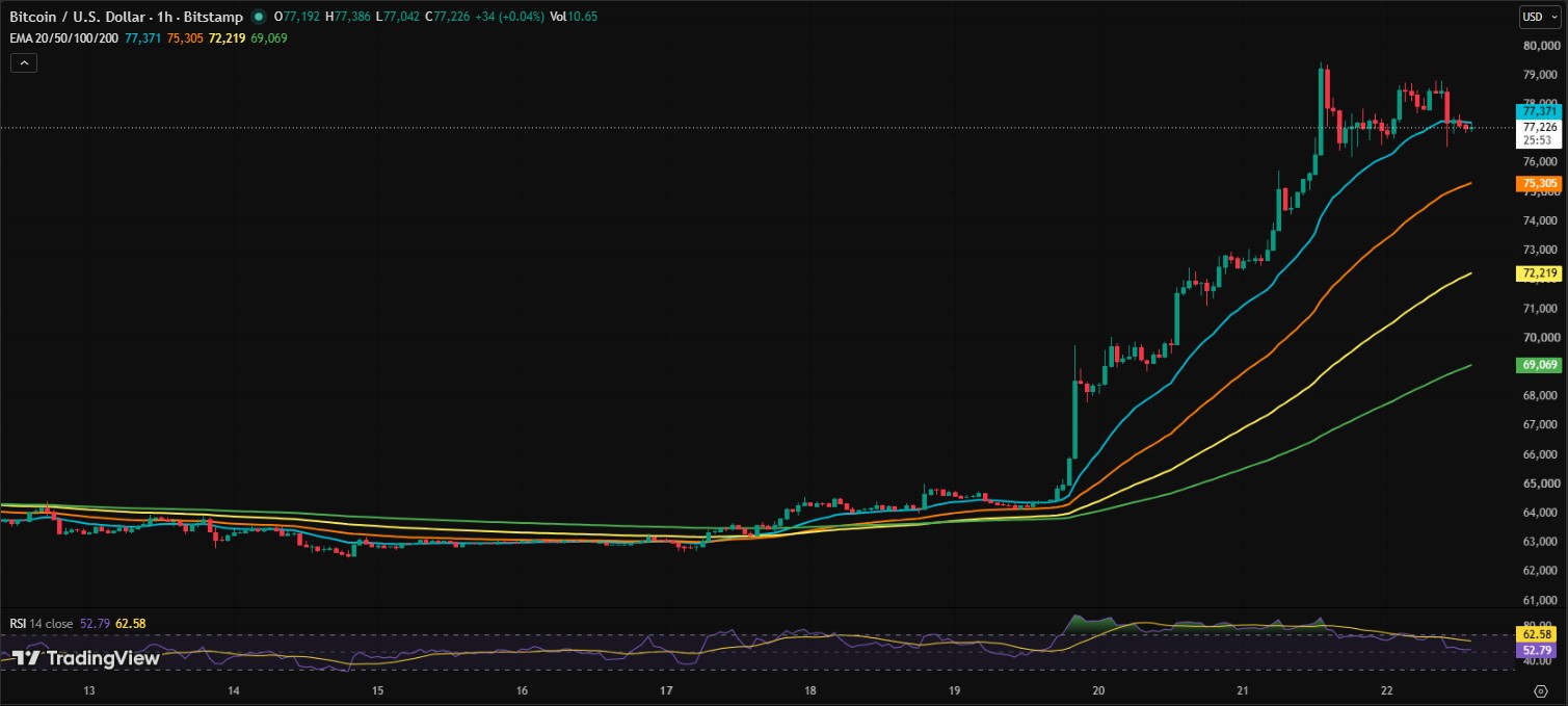 BTC/USDT PRICE CHART